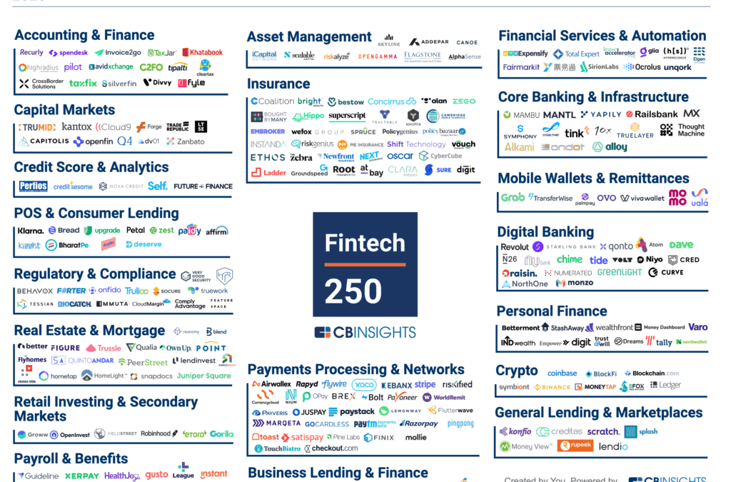 Cloud9 Named to CB Insights Fintech 250 for Second Consecutive Year